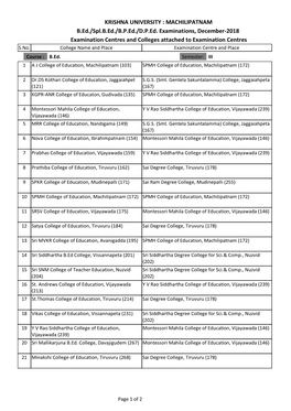 S.No. College Name and Place Examination Centre and Place Course : B.Ed