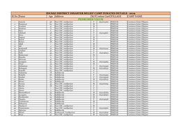 IDUKKI DISTRICT DISASTER RELIEF CAMP INMATES DETAILS - 2019 Sl.No