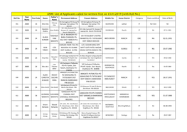 ANM: List of Applicants Called for Written Test on 13.01.2019 (With Roll No.) Post Father's Roll No