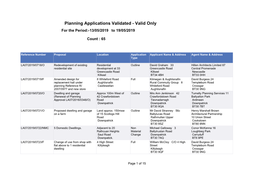 Planning Applications Validated - Valid Only for the Period:-13/05/2019 to 19/05/2019