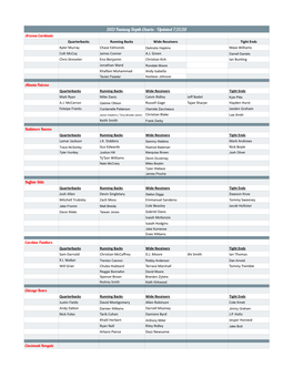 Fantasy Depth Charts 2021