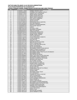 Daftar Nama Pelamar Lulus Seleksi Administrasi