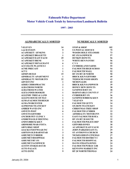 Mv Crash Totals by Intersection-Landmark (1997-2003)