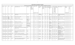 Format AB Consolidated Rev Secy