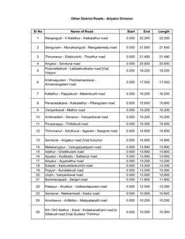 Sl No Name of Road Start End Length 1 Ranjangudi