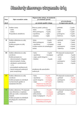 Opis Warunków Ruchu Dopuszczalne Odstęp. Od Standardu Po Ustaleniu