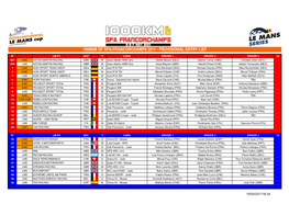 1000Km of Spa-Francorchamps 2011 - Provisional Entry List