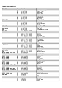 Topps UCL MA 18-19.Xlsx