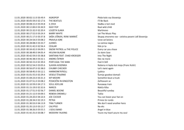 11.01.2020 00:02:11.0 03:49.4 AGROPOP Pleše Kolo Vsa Slovenija 11.01.2020 00:05:59.0 02:17.6 the BEATLES I'll Be Back 11.01.202