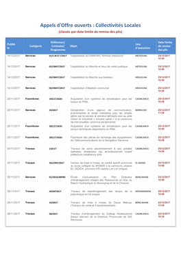 Appels D'offre Ouverts : Collectivités Locales (Classés Par Date Limite De Remise Des Plis)