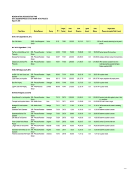 MICHIGAN NATURAL RESOURCES TRUST FUND STATE ACQUISITION PROJECT STATUS REVIEW - ACTIVE PROJECTS August 14, 2020