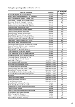 Lista Instituições Apoiadas 2020