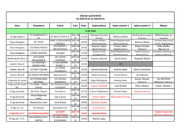 Klasa Gospodarze Goście Data Godz. Sędzia Główny Sędzia Asystent 1 Sędzia Asystent 2 Miejsce IV Liga Grupa 2 TS PODBESKIDZ