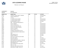 IATA CLEARING HOUSE PAGE 1 of 20 2019-08-09 15:44 EST Member List Report
