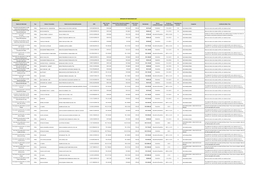 Investimentos Em Publicidade 2017