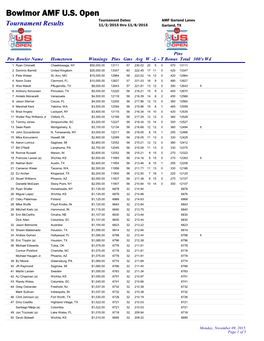 Bowlmor AMF U.S. Open Tournament Dates: AMF Garland Lanes Tournament Results 11/2/2015 Thru 11/8/2015 Garland, TX