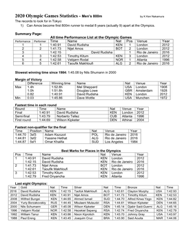 2020 Olympic Games Statistics