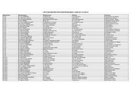 Liste Des Maitres Restaurateurs Mise a Jour Au 31/12/2014