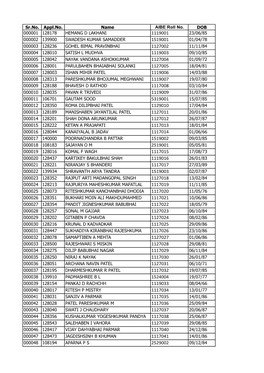 Master Data for Uploading(22287 Candidates)