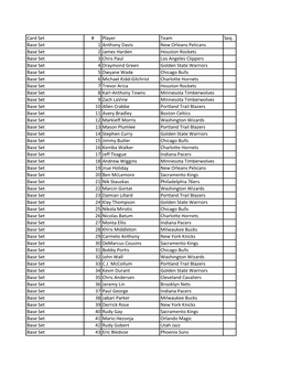 2016-17 Panini Totally Certified Basketball Checklist