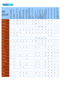 Comparison of Costs of New Zealand Ski Resorts