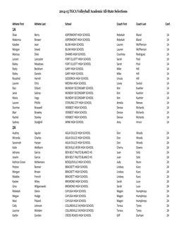 2014-15 TGCA Volleyball Academic All-State Selections