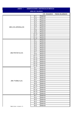 Dermarcacion Asistencial Area Palencia 36 Kb