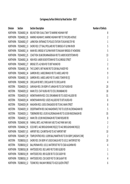 Surface Defects 2016 and 2017.Xlsx