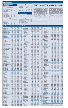 GMC Envoy XUV Production Ends Plant Fort Wayne, Ind