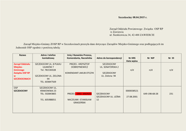 Szczekociny 08.04.2015 R. Zarząd Oddziału Powiatowego Związku