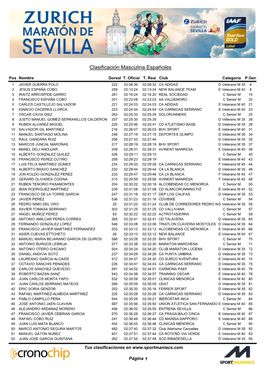 Clasificación Masculina Españoles