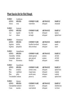 Plant Species List for Red Slough