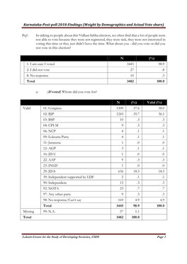 Karnataka Postpoll 2018-Findings