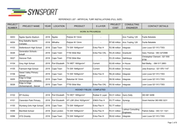 Project Number Project Name Year Location Product E-Layer