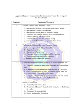 Appendix 1 Sequence of Segmentation the Chronicles of Narnia: the Voyage of the Dawn Treader