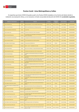 Puntos Covid - Lima Metropolitana Y Callao