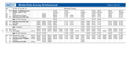 501 Molde-Eide-Averøy-Kristiansund Nettbuss Møre AS