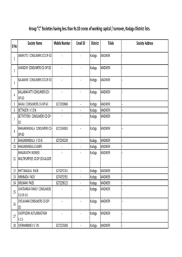 Kodagu District Lists