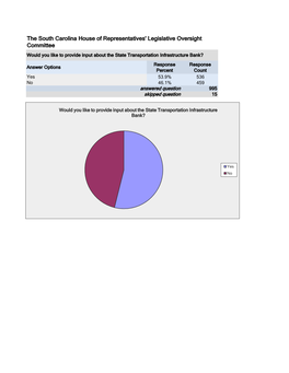 The South Carolina House of Representatives' Legislative Oversight Committee Would You Like to Provide Input About the State Transportation Infrastructure Bank?