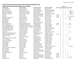 Host Plants for Scarce SF Butterflies FNPS 2018.Xlsx