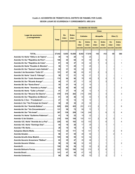 Lugar De Ocurrencia En Entre Y Corregimiento Inter- Inter- Sección