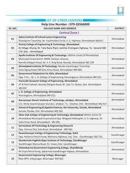 List of Cyber Centers