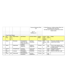 Dahlquist Garden Plan and Plant List