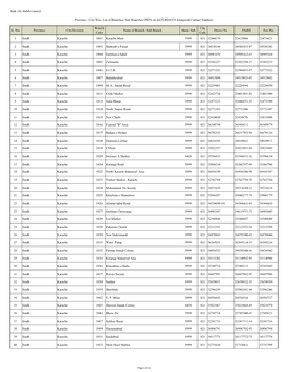 Branches/ Sub Branches OPEN on SATURDAYS Alongwith Contact Numbers