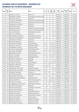 Gb Rowing Team 1St Assessment - November 2019 Openweight M2- 5K Water Assessment