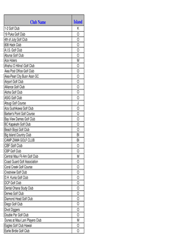 Club Roster As of 8-09