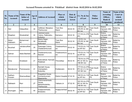 Accused Persons Arrested in Palakkad District from 04.02.2018 to 10.02.2018