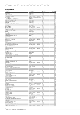 Istoxx® Mutb Japan Momentum 300 Index