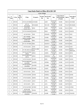 40-Chittapur Poling Cotegory Teachar /No AC PS Location Name of the BLO Contact Address of Sl No