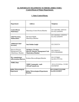 (DIRECTORY) Control Room of Major Departments 1. State Control Room